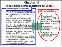 Chapter 3 - Carriers in semiconductor - Part 1_1.gif