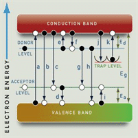 Chapter 3 - Carriers in semiconductor -Part 2_8.gif