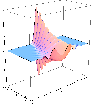 LectSet 2 - Gaussian beam basic 5358_p_1.gif
