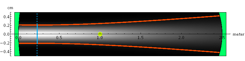 LectSet 2 - Gaussian beam basic 5358_p_242.gif
