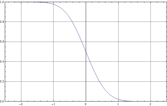LectSet 2 - Gaussian beam basic 5358_p_248.gif