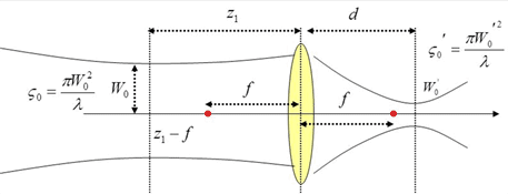 LectSet 2 - Gaussian beam basic 5358_p_291.gif