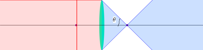 LectSet 2 - Gaussian beam basic 5358_p_383.gif