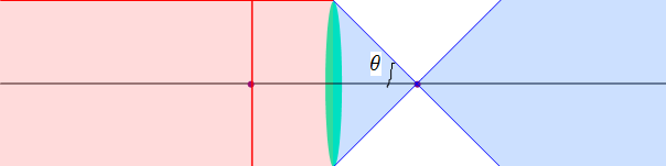 LectSet 2 - Gaussian beam basic 5358_p_391.gif