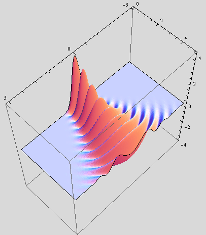 LectSet 2 - Gaussian beam basic 5358_p_86.gif